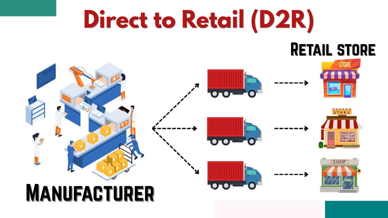 The Rise of Direct-to-Retail (D2R) in India’s FMCG Sector – A Case Study of Priniti Foods