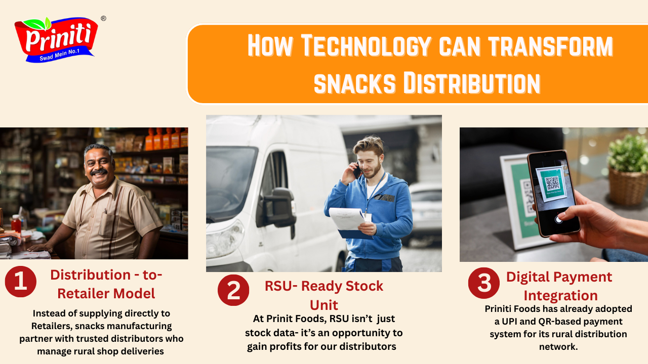 Closing the Distribution Gap in Rural India’s Snack Market