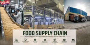 How Food Supply Chain Management in India Supports FMCG Growth