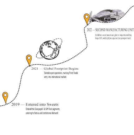 Priniti Foods Journey3
